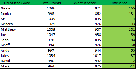 learning-from-the-great-and-the-good-19-20-gameweek-18 1