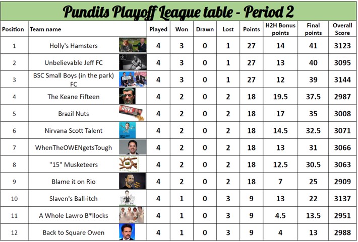 pundits-playoff-mw8-results 2