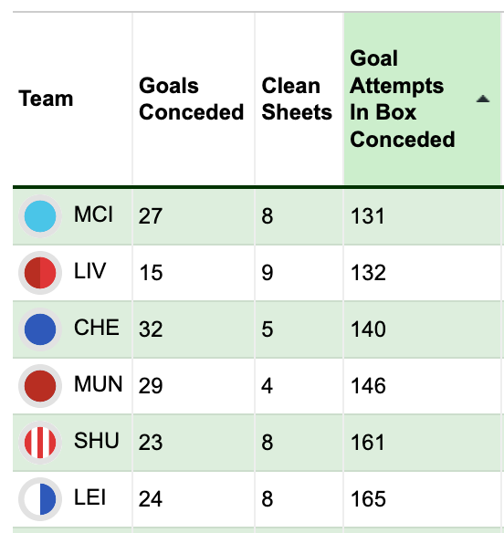 How much should FPL managers invest in Sheffield United's defence? | Fantasy Football Tips, News ...