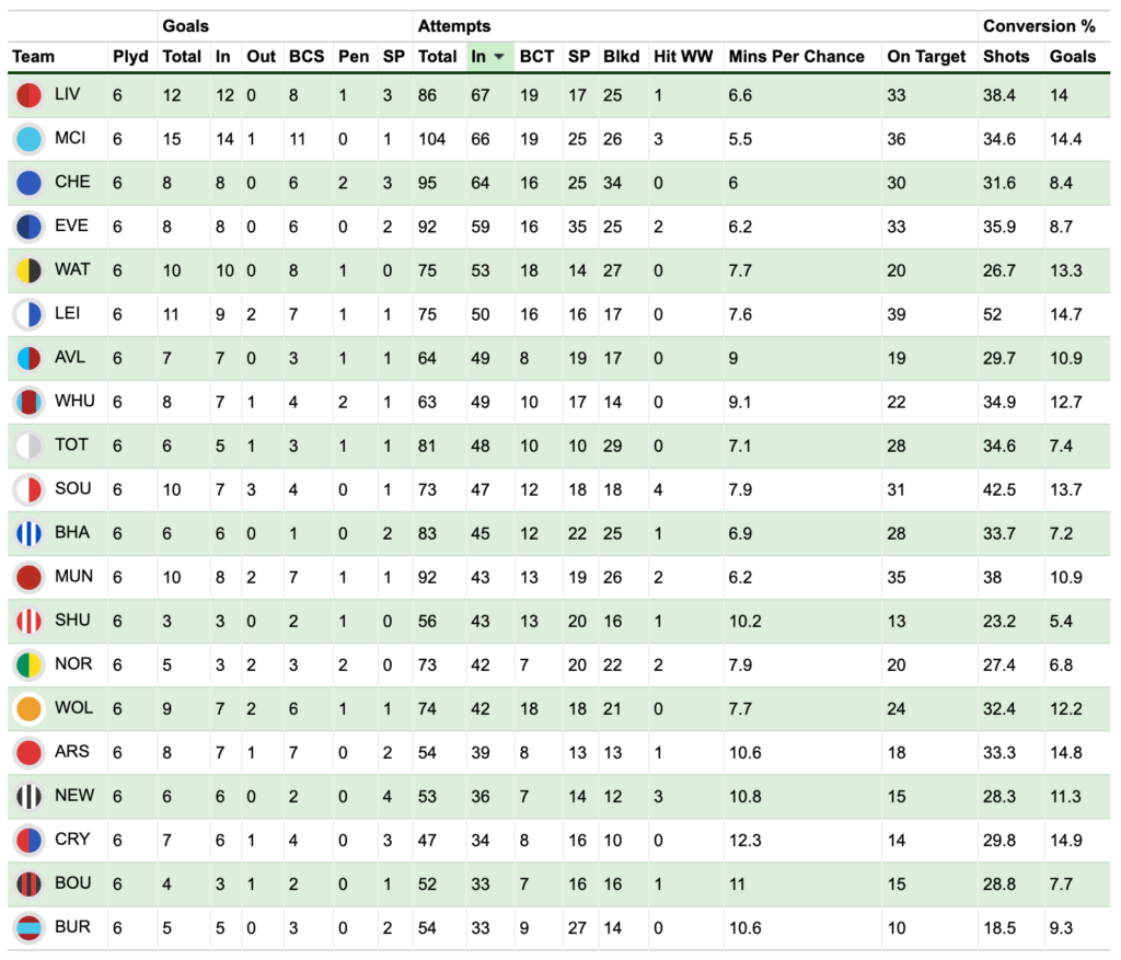 How much should FPL managers invest in Sheffield United's defence? | Fantasy Football Tips, News ...