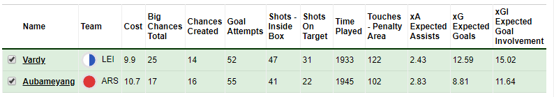 is-vardy-really-out-of-form 3