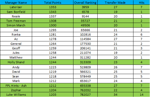 learning-from-the-great-and-the-good-19-20-gameweek-22