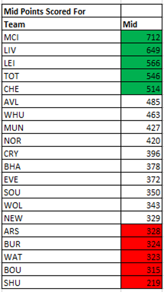 fplfpa-outliers 1