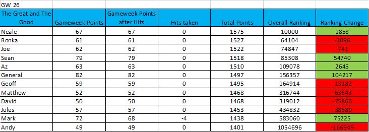 Learning from the Great and the Good 19/20 - Gameweek 26