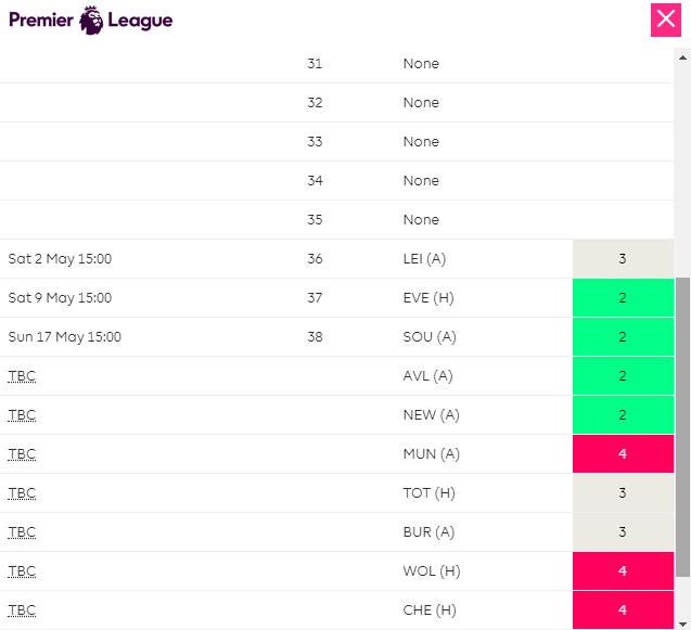 Fpl Confirm Deadlines For Gameweeks 31 35 Will Remain Unchanged