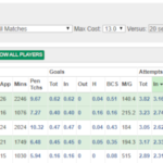 New 'per 90' stat available in FFScout Members Area 1