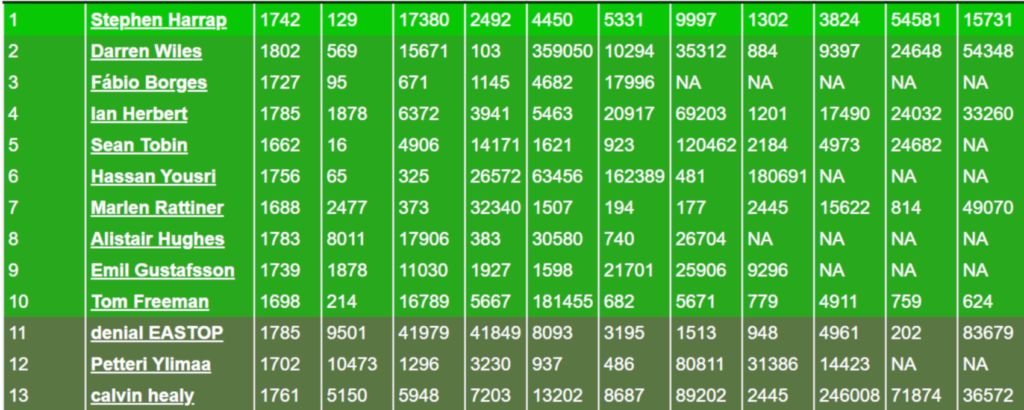 Top FPL tips and advice from FFScout Hall of Fame number three Fábio Borges