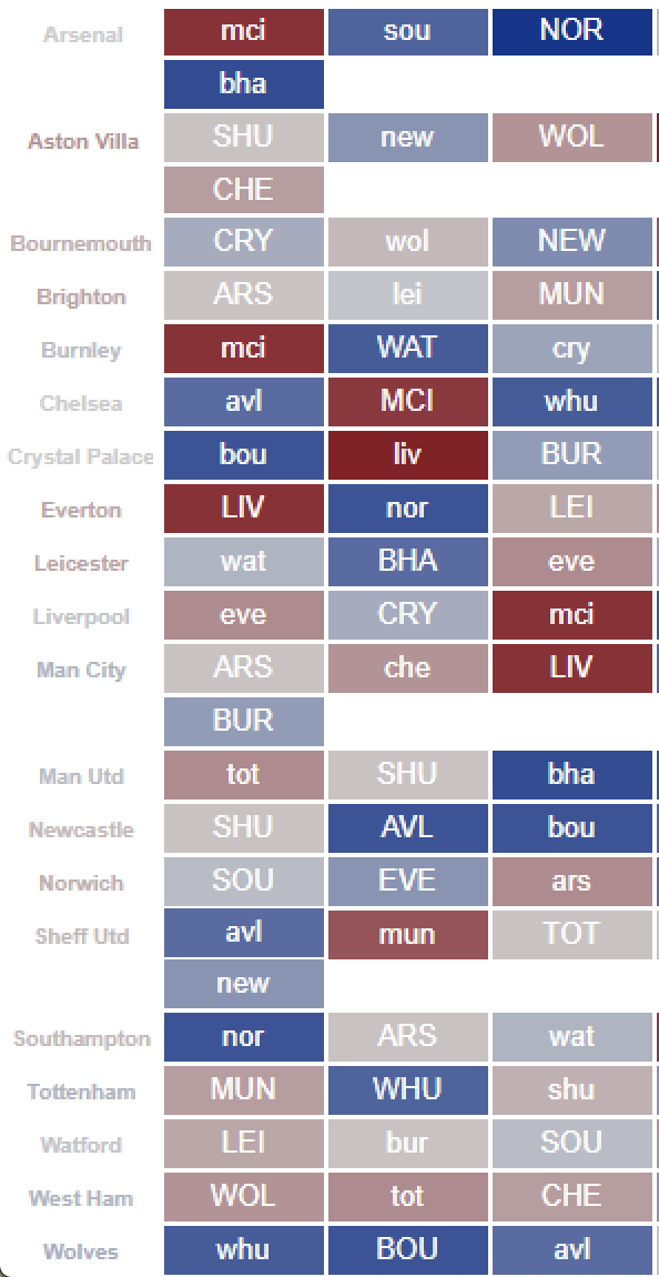 Premier League release official fixtures and initial TV schedule Best