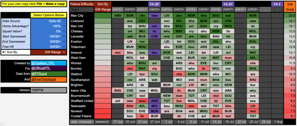 Fixture Ticker – Opta & FiveThirtyEight