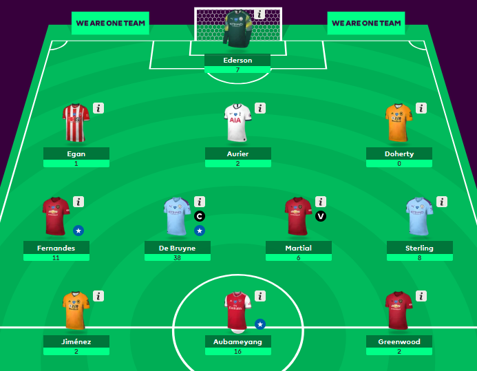 Gameweek 1 Fantasy Premier League 2019/20 Squad: First Draft