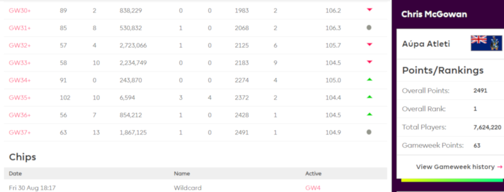 An interview with Fantasy Premier League world number one Chris McGowan