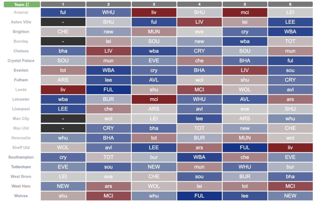 fixture difficulty rating premier league