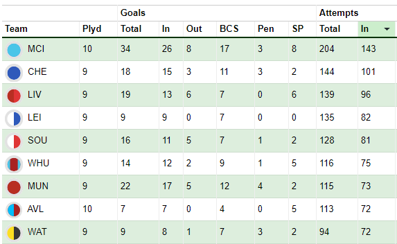 should-we-be-planning-for-manchester-united-fpl-attacking-players