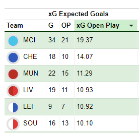 should-we-be-planning-for-manchester-united-fpl-attacking-players 1