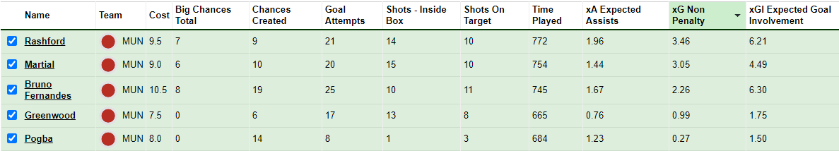 should-we-be-planning-for-manchester-united-fpl-attacking-players 2