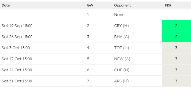 should-we-be-planning-for-manchester-united-fpl-attacking-players 4