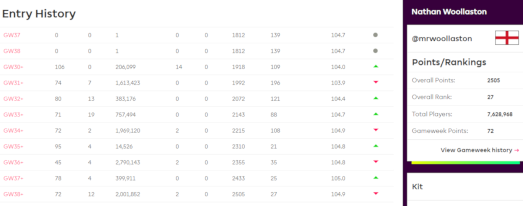 FPL tips, advice and strategy from Members League winner Nathan Woollaston