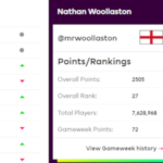 FPL tips, advice and strategy from Members League winner Nathan Woollaston