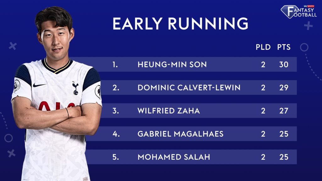 Sky Sports Fantasy Football: Who tops the points table after two Gameweeks?