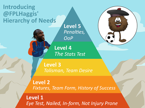 hierarchy-of-needs-when-transferring-a-player-in