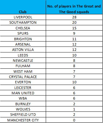 learning-from-the-great-and-the-good-20-21-gameweek-2 1