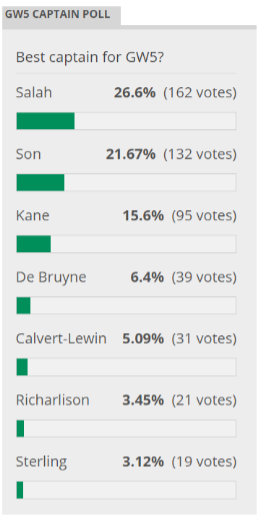 captain-sensible-gameweek-5