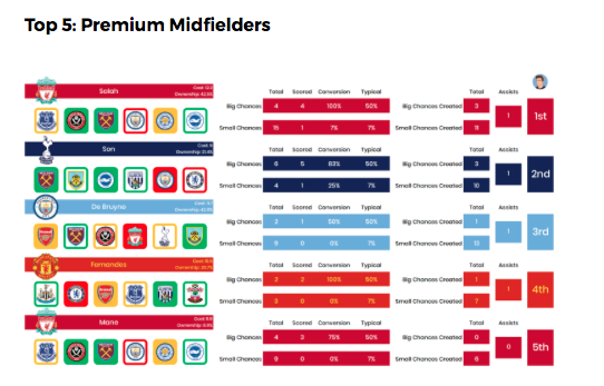 Scout Network: How does the International break impact your FPL planning? 1