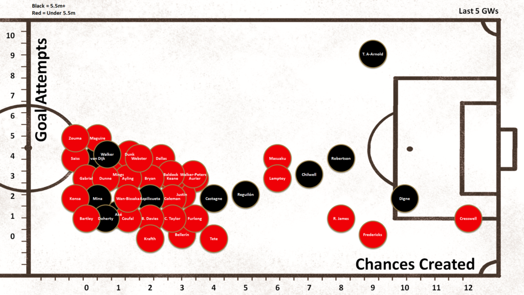 The Scout Network: Are Premium Defenders worth the investment? 2