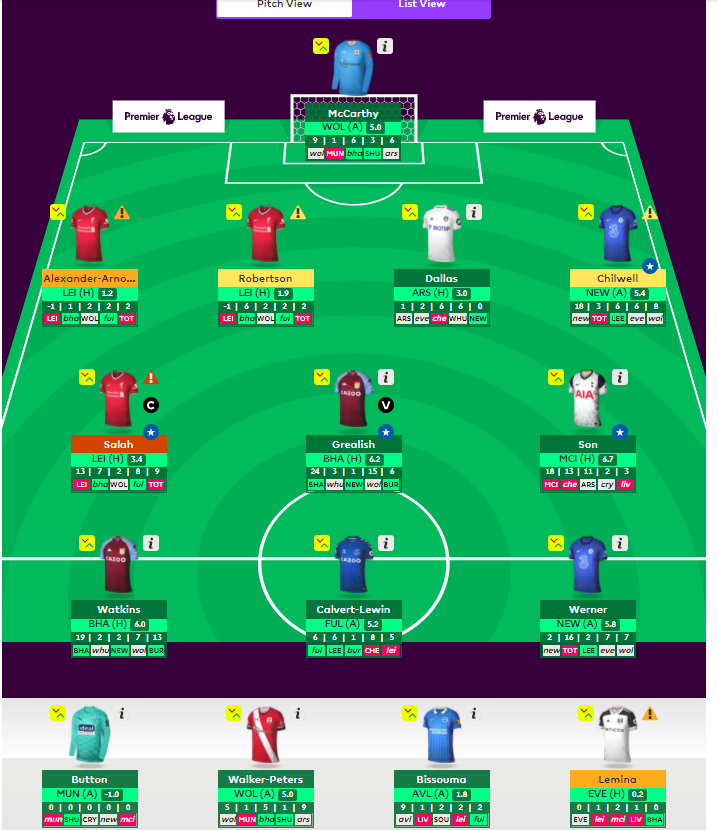 Download How Do I Rate My Fantasy Football Team Pictures Football Gue