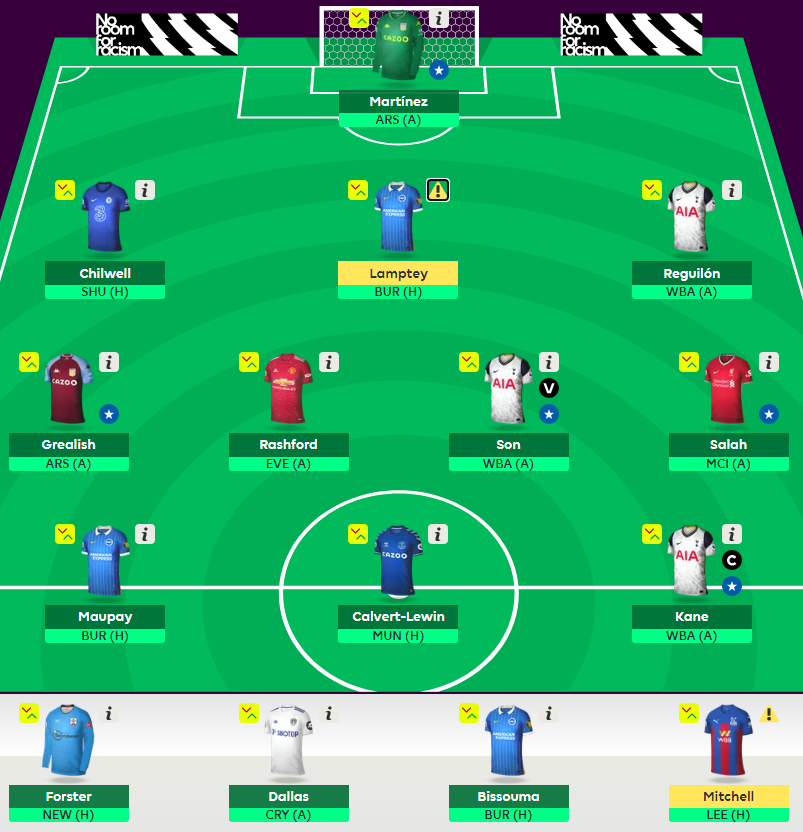 Fantasy Premier League, Gameweek 4: Teams with best fixtures