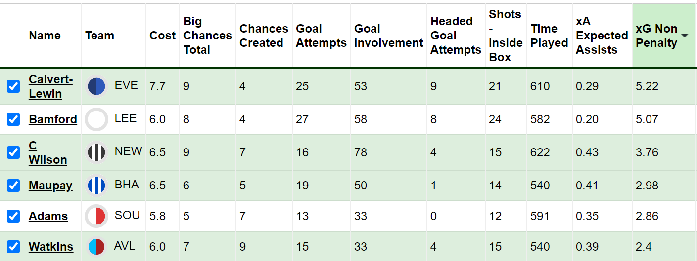 How I Plan To Deal With FPL Fixture Swing In Gameweek 10 - Best FPL ...