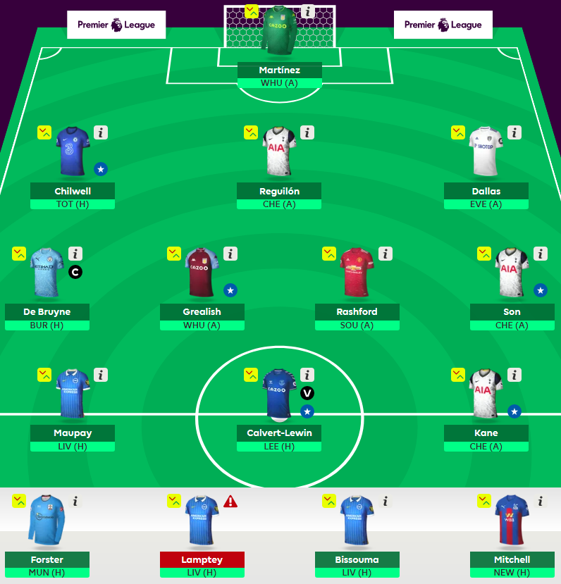 Fantasy Premier League draft tips: Best strategy and top 40 players to  stick on your FPL watchlist