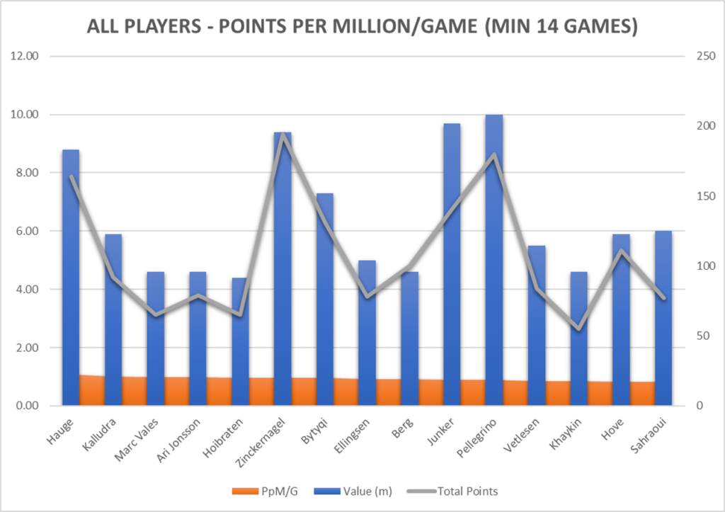 eliteserien-16000-points-later 9