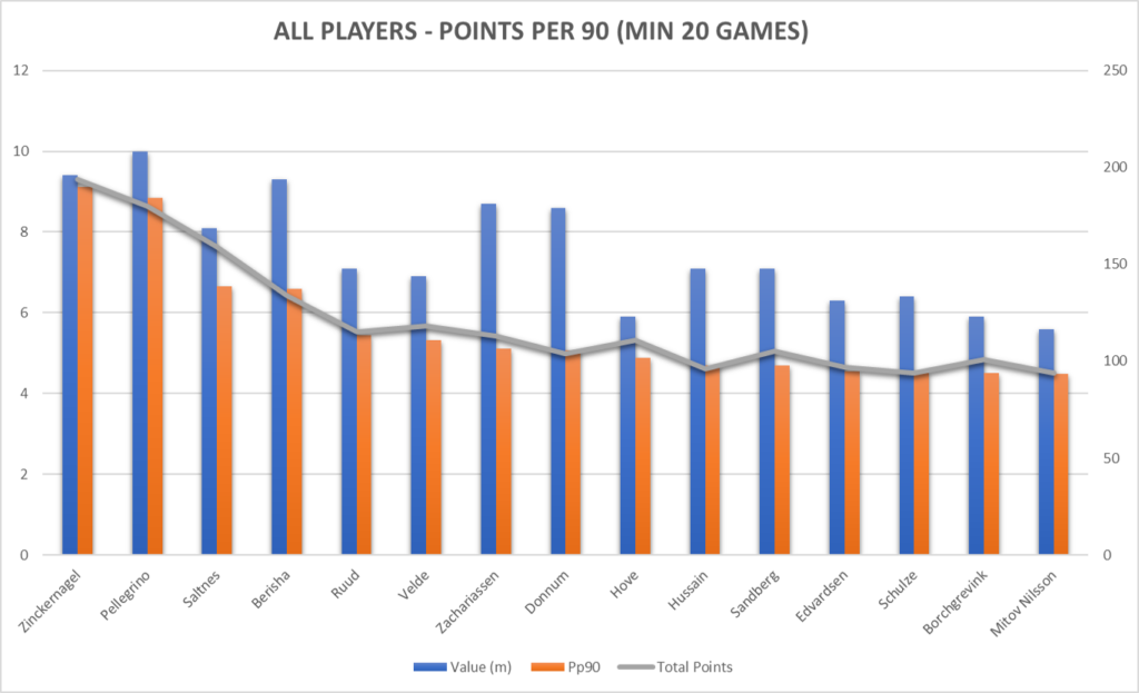 eliteserien-16000-points-later 10