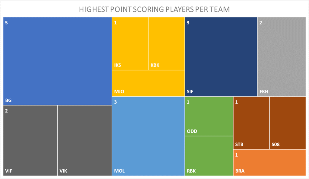 eliteserien-16000-points-later 12