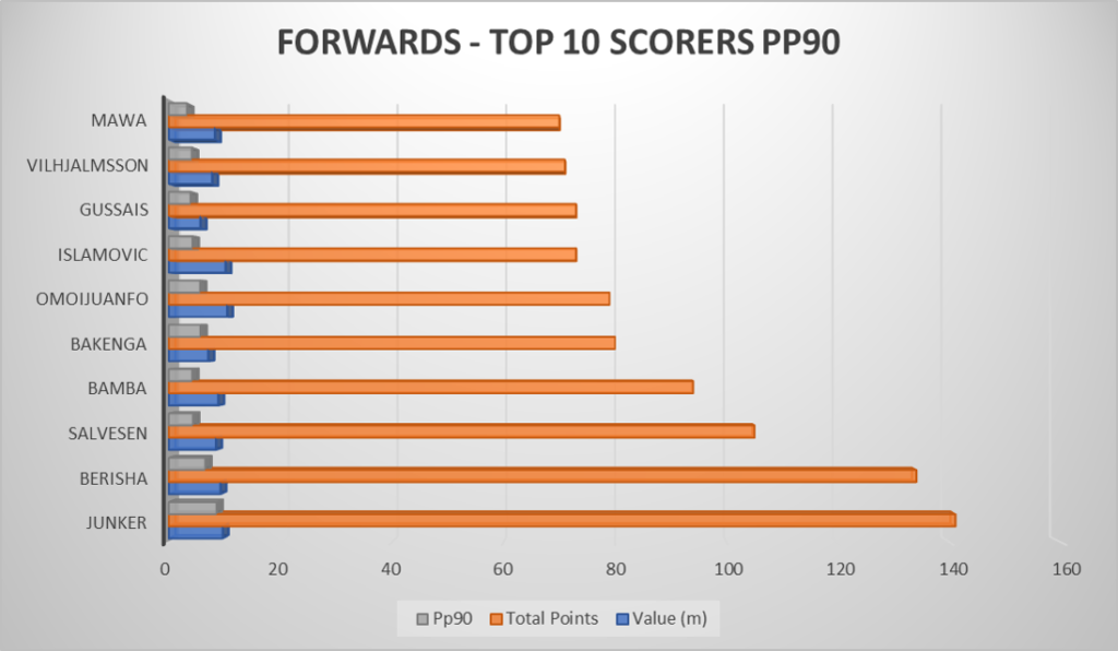 eliteserien-16000-points-later 13