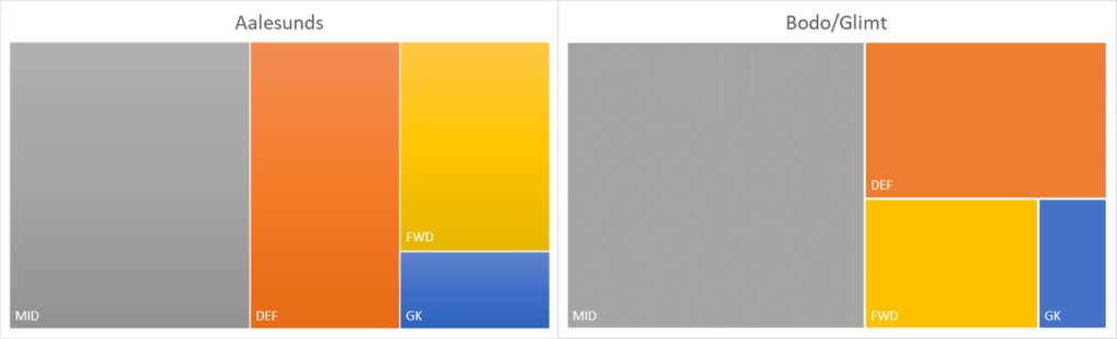 eliteserien-16000-points-later 14