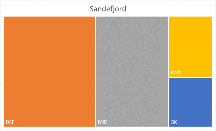 eliteserien-16000-points-later 15