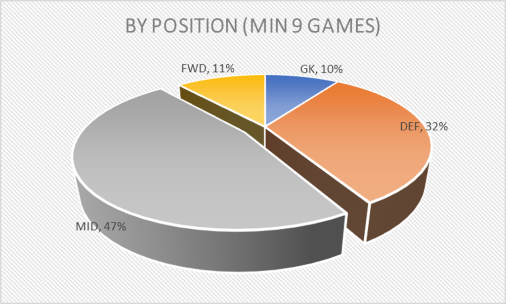 eliteserien-16000-points-later 1