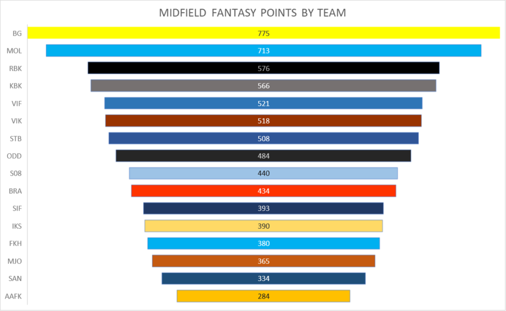 eliteserien-16000-points-later 4