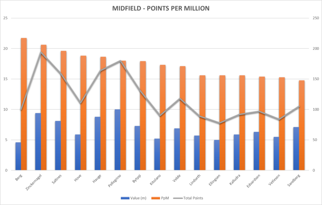 eliteserien-16000-points-later 6