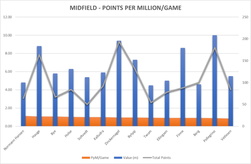 eliteserien-16000-points-later 7