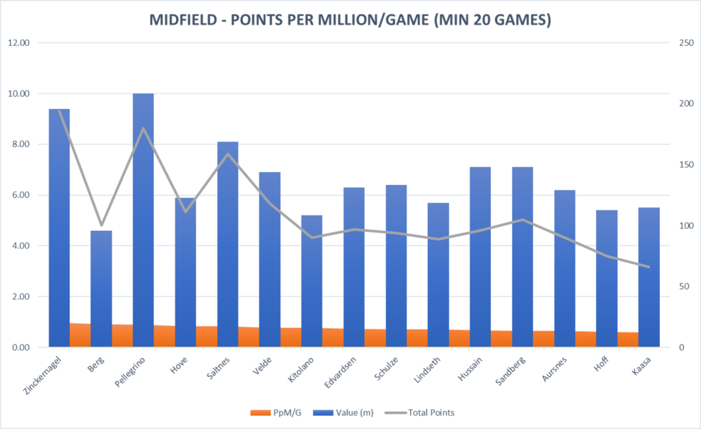 eliteserien-16000-points-later 8