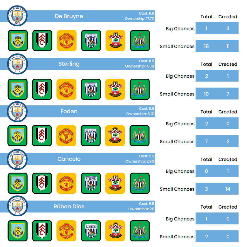 The Scout Network : Man City - the form vs fixtures debate 2