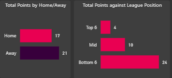 The Scout Network: Which under 5% owned differentials look like the best investments?