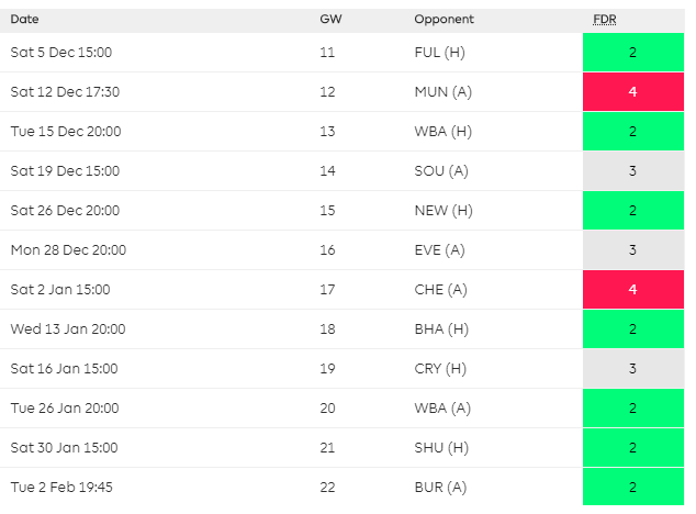 Football Index: Fernandes makes Team of the Month as Cavani enters the ...