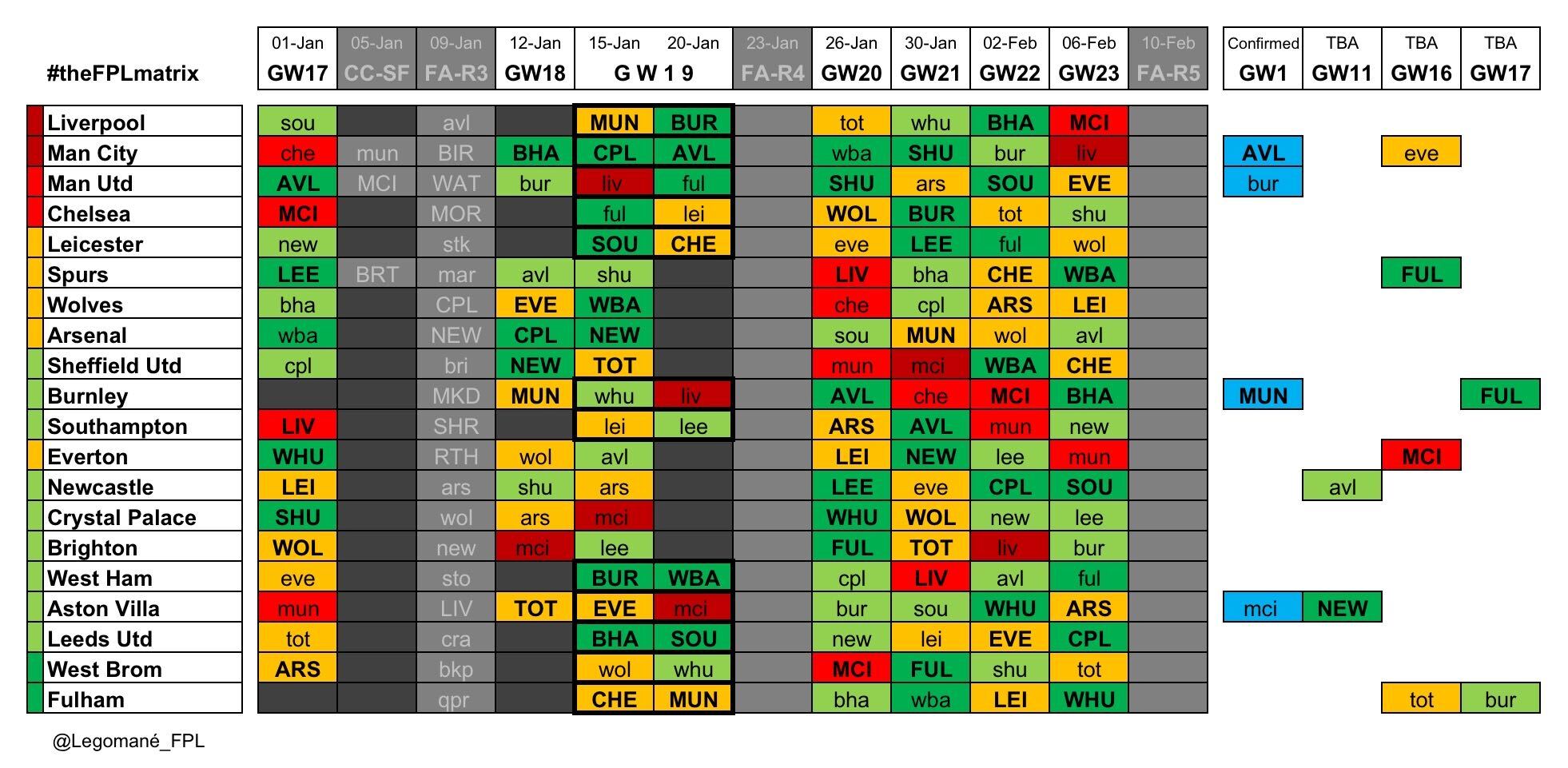 When will the next FPL Double Gameweeks take place this season? Best