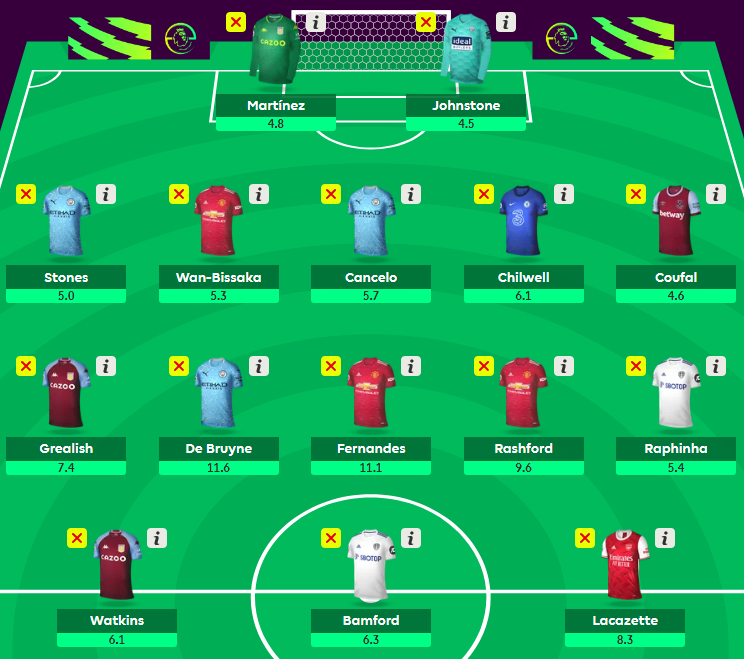 andy-wildcard-gameweek-18-article