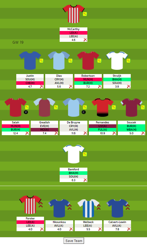 Fantasy Football Hub on X: The Top 250k Template 👀👇 How many are in your  team? 🤔 #FPL #DGW20  / X
