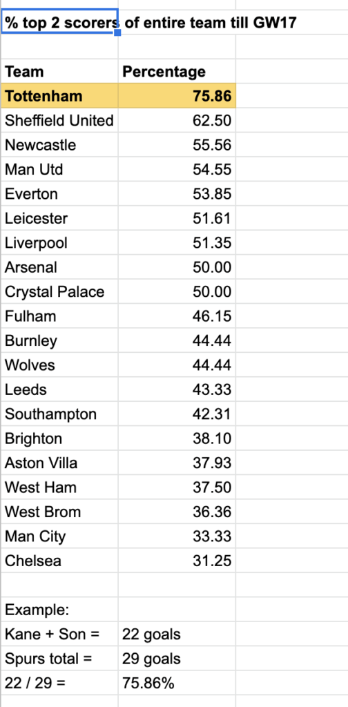 kane-son-and-the-value-of-attacking-double-ups